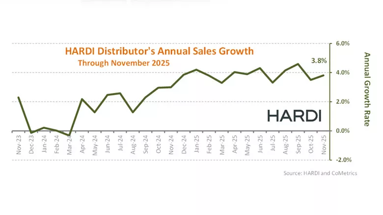 A graph showing HARDI's annual sales growth through Nov. 2025.