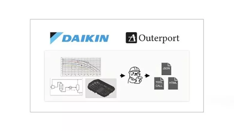 A graphic showing the Daikin and Outerport logos.