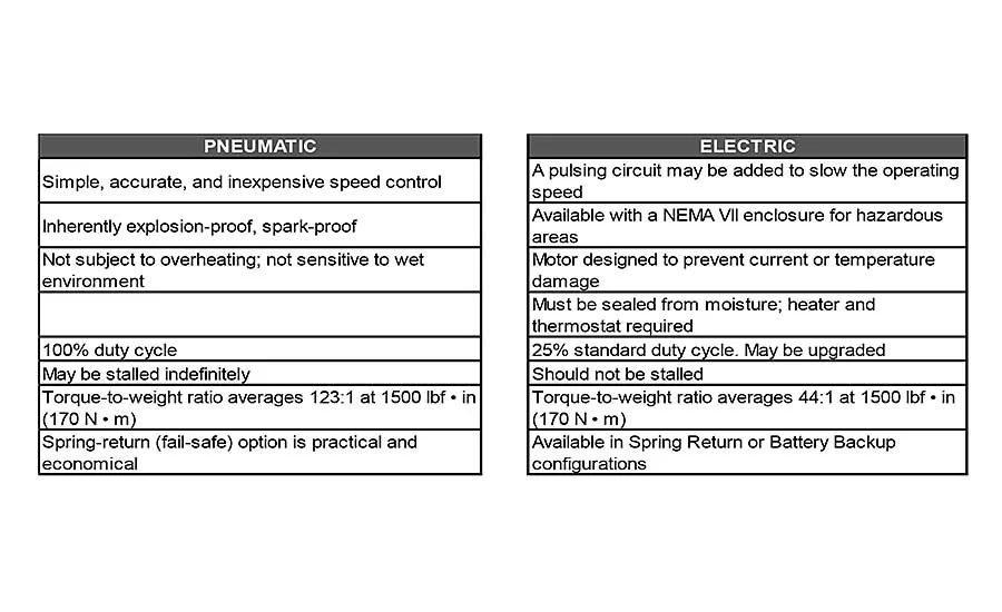 Chart 1
