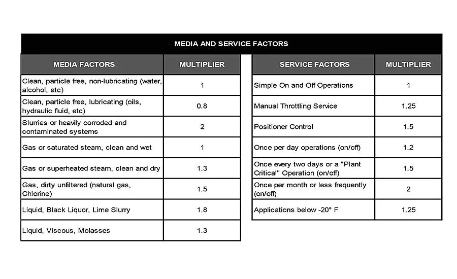 Chart 2