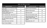 Chart 2