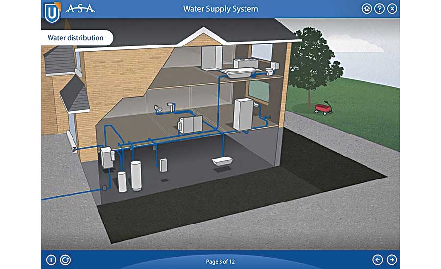 Water Supply System