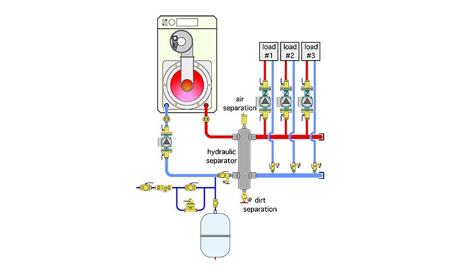 Figure 4b