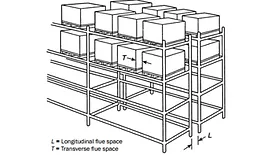 Flue spaces