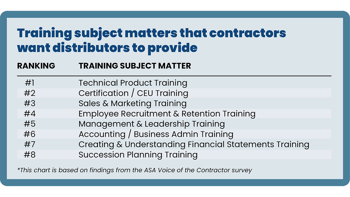 Training Chart on Training Subject Matter Ranking