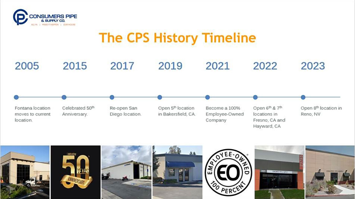 The CPS History Timeline – 2005 to 2023