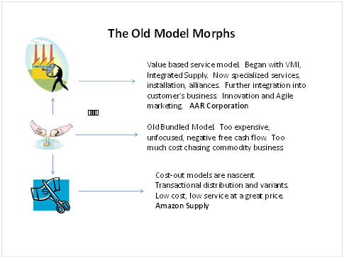The Old Model Morphs