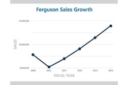 Ferguson sales growth