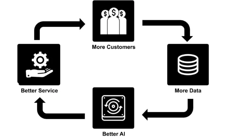 Artificial Intelligence Poses Make-Or-Break Challenge For PHCP Distributors photo 2