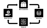 Artificial Intelligence Poses Make-Or-Break Challenge For PHCP Distributors photo 2