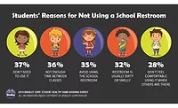 Bradley - Reasons for Not Using a School Restroom_Survey