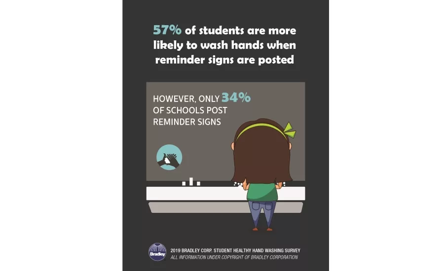 Bradley - Reasons for Not Using a School Restroom_Survey 3