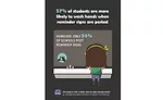 Bradley - Reasons for Not Using a School Restroom_Survey 3