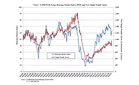Chart-NAHB-Wells-Fargo-HMI-and-Single-Family-Housing-Starts.jpg Chart NAHB Wells Fargo HMI and Single-Family Housing Starts