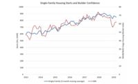 Housing Starts Decline in March_Photo 1.jpg