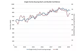 Housing Starts Decline in March_Photo 1.jpg