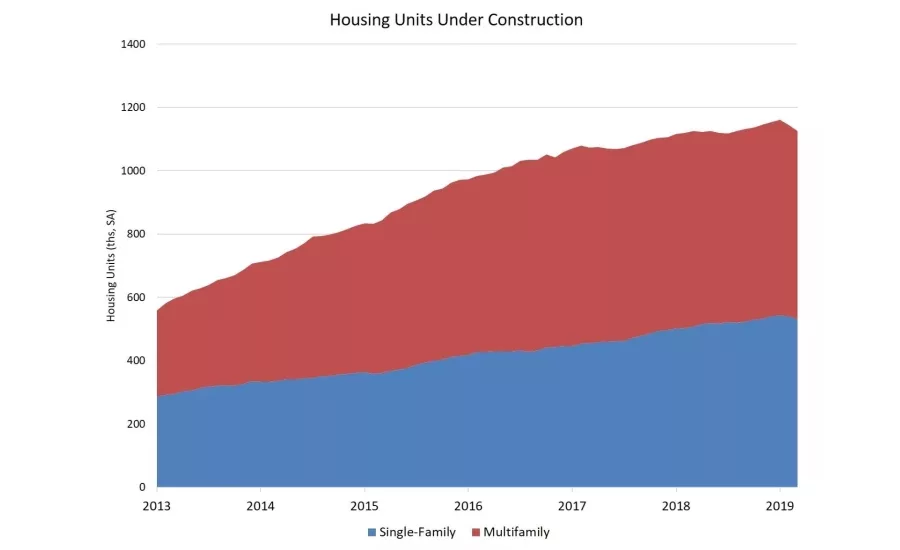 Housing Starts Decline in March_Photo 2.jpg