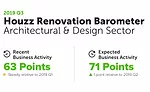 Houzz Q3 survey photo 3