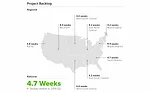 Houzz Q3 survey photo 4