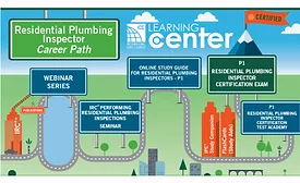 ICC Career Path RPI