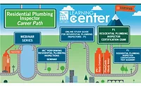 ICC-Career-Path-RPI.png ICC Career Path RPI