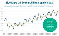bluetrap market index