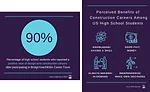NKBA positive view and perceived benefits