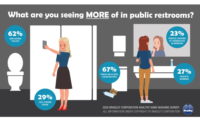 What Are You Seeing More of in Public Restrooms_2020