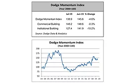 DMI