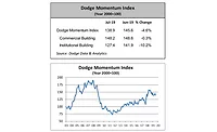 DMI