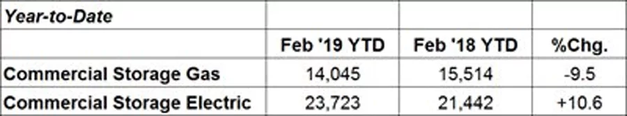 AHRI_Commercial Water Heater_YTD