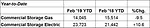 AHRI_Commercial Water Heater_YTD