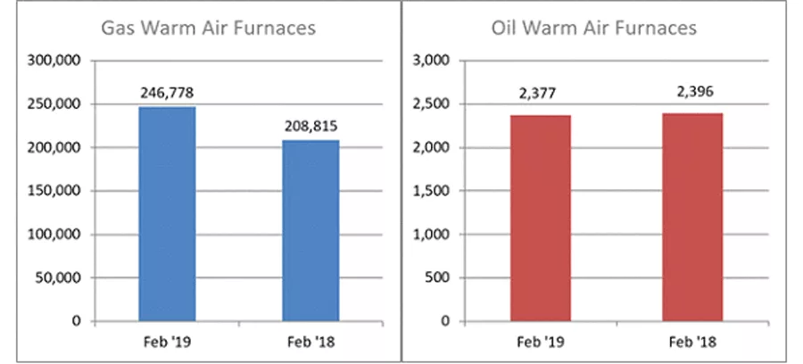 AHRI_Furnaces
