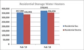 AHRI_Residential Water Heater
