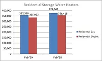 AHRI_Residential Water Heater AHRI_Residential Water Heater