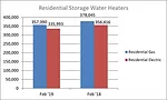 AHRI_Residential Water Heater