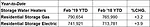 AHRI_Residential Water Heater_YTD
