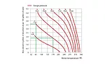 How to rid complex piping systems of air