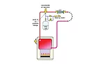 How to rid complex piping systems of air