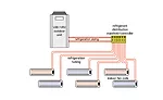 VRF/VRV systems use multiple interior heating / cooling terminal units that have refrigerant passing through them