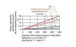 Figure 2 compares the energy required to move cooling effect through a building
