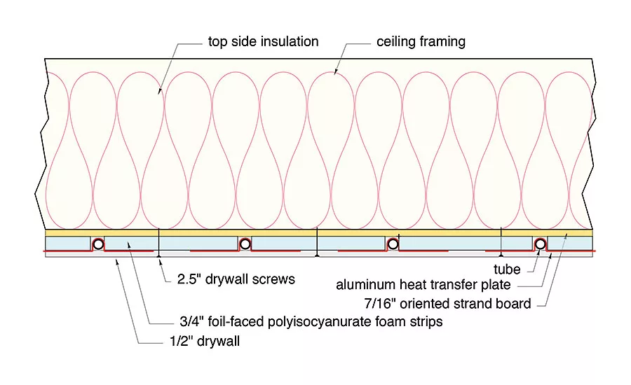 Combining a geothermal heat pump with a boiler