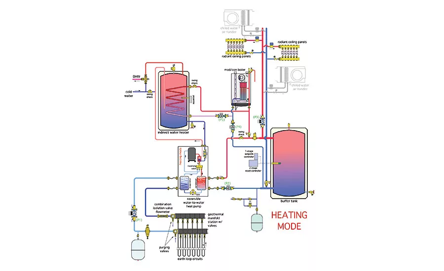 Combining a geothermal heat pump with a boiler