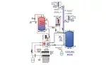 Combining a geothermal heat pump with a boiler