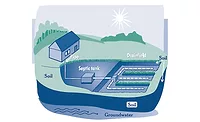 Septic System Disposers Septic System Disposers