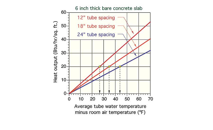 Figure 2. 12-in. tube spacing