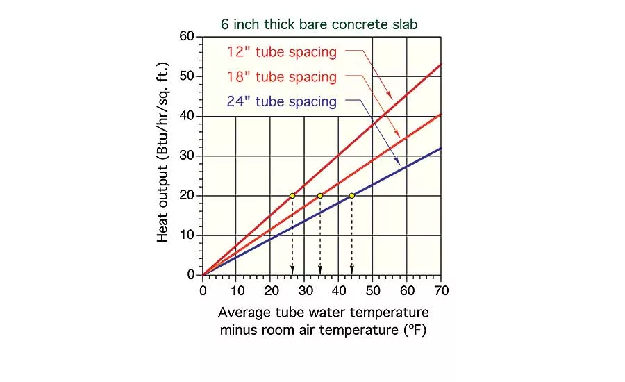 Figure 2. 12-in. tube spacing