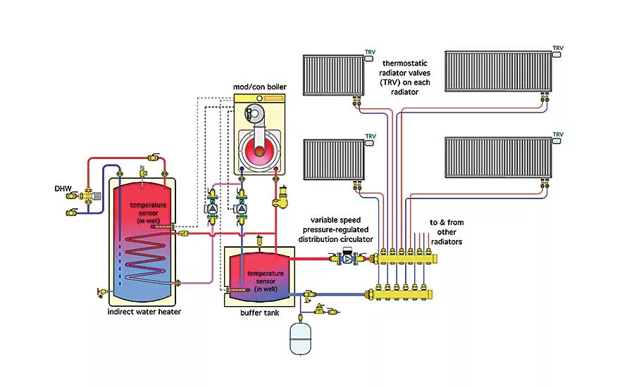 distribution system