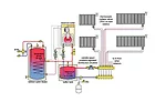 distribution system
