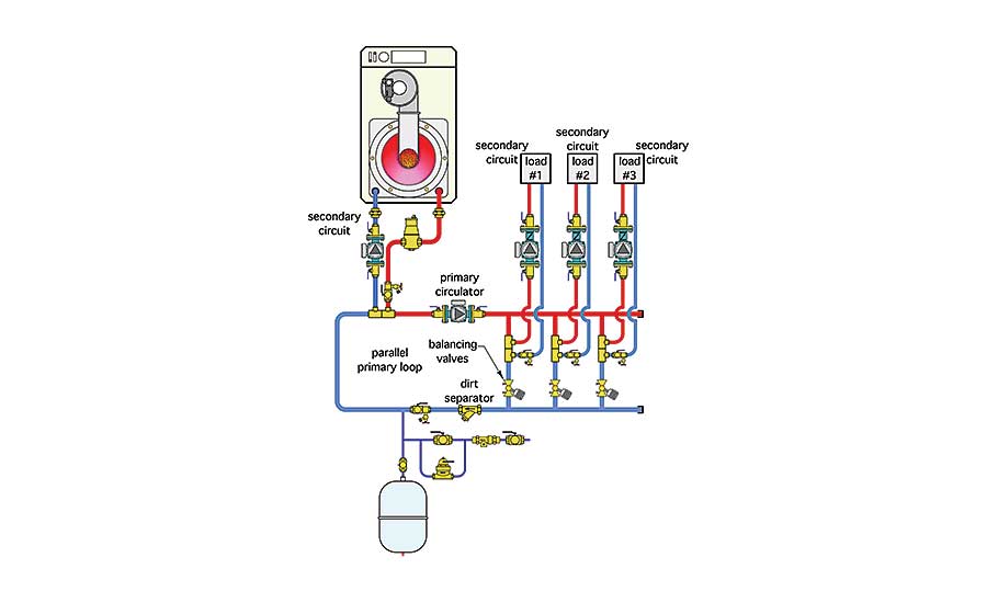 hydraulic separation of all circulators and equal supply water temperature